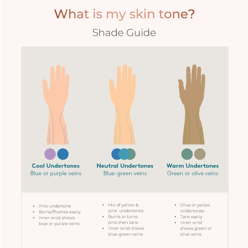 Inika Skin Tone Guide